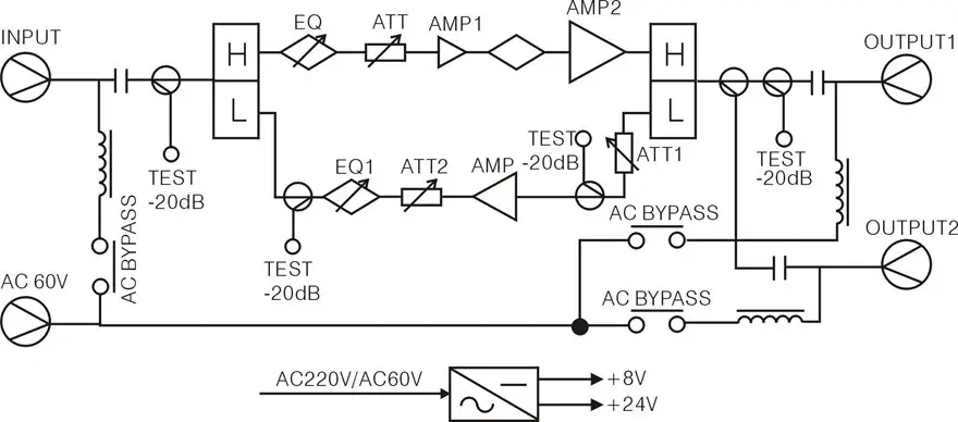 PL8138A Line Extender Amplifier