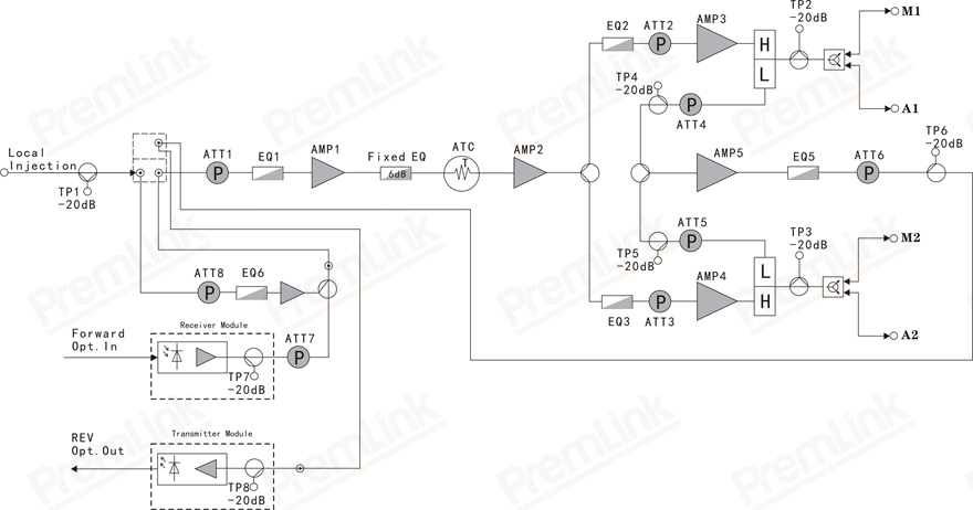 PL3000A Segmentable Node