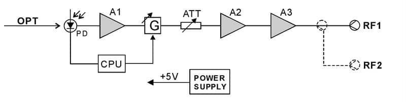 Блок-схема PL150D