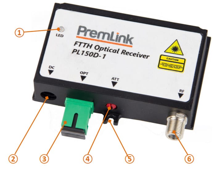 Оптический приемник кабельного телевидения PL150D-1