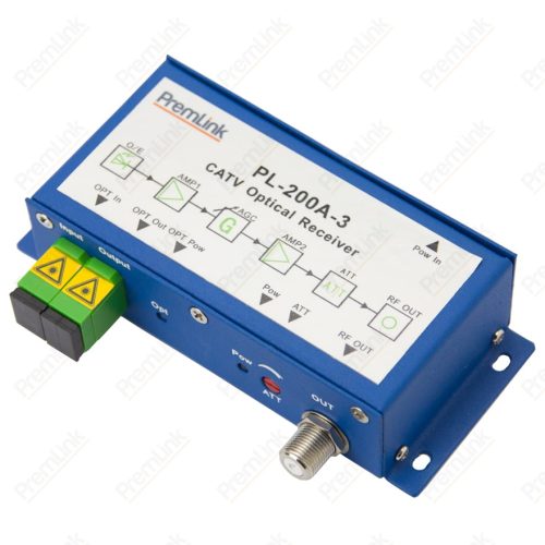 Receptor Óptico WDM