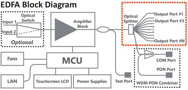 EDFA Block Diagram