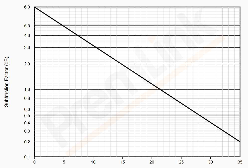 composite-triple-beat-formula-premlink