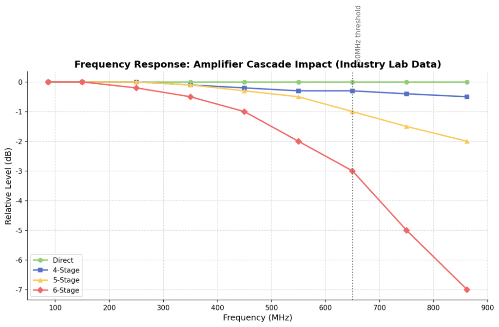 System output CNR as function of secondary optical network received power